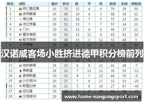 汉诺威客场小胜挤进德甲积分榜前列