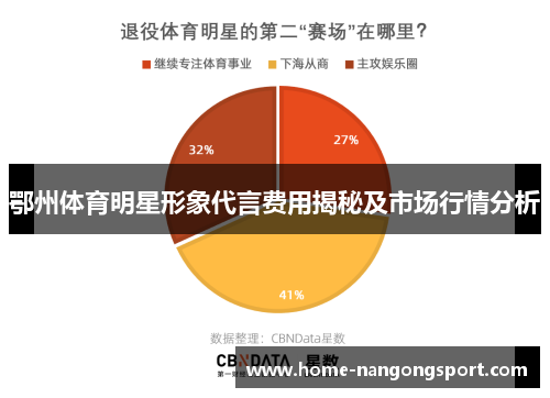 鄂州体育明星形象代言费用揭秘及市场行情分析